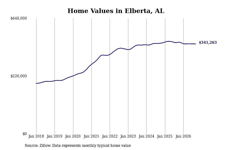 #27. Elberta
