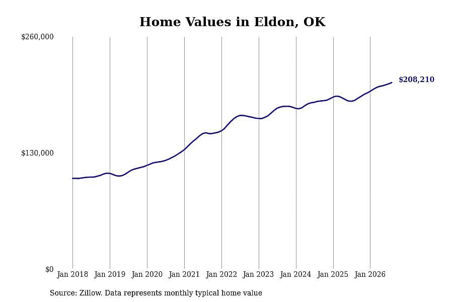 #21. Eldon