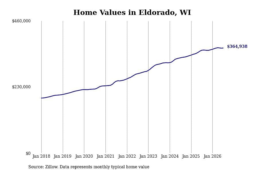 #4. Eldorado, WI