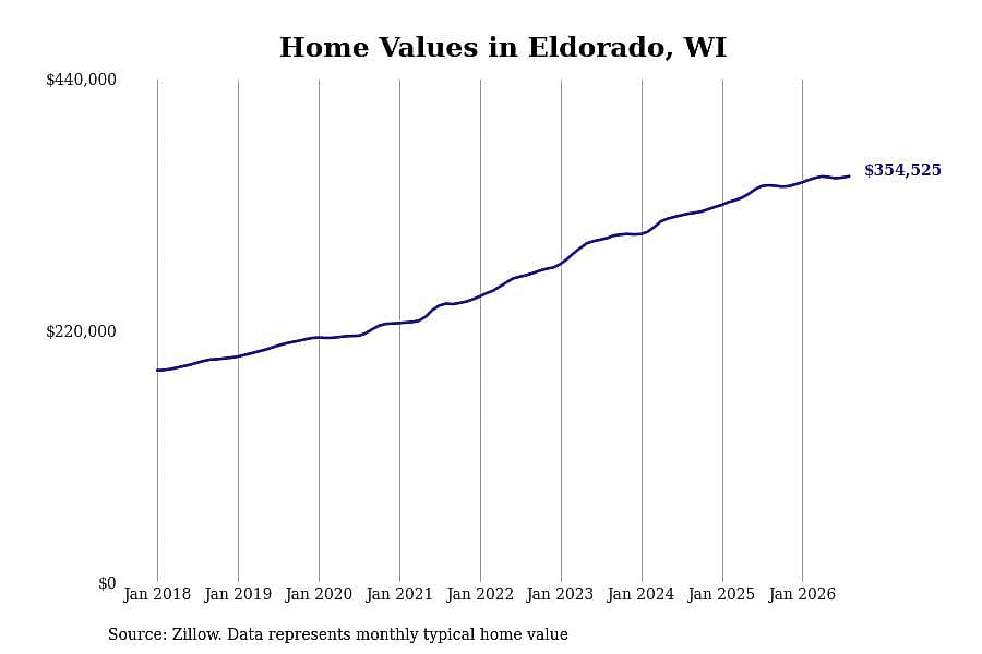 #5. Eldorado, WI