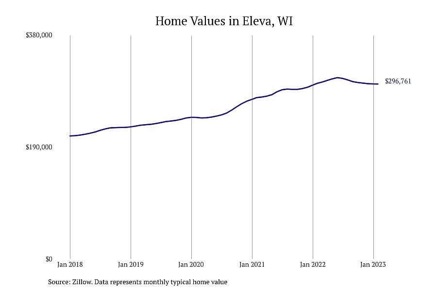 #2. Eleva, WI