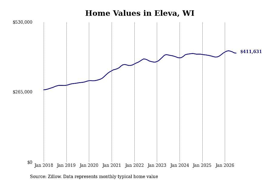 #11. Eleva, WI