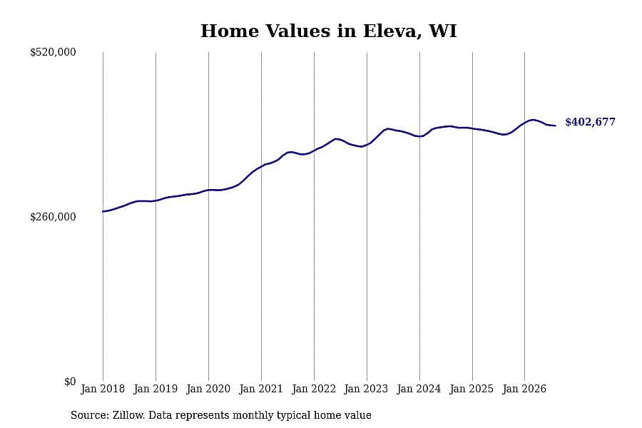 #11. Eleva, WI