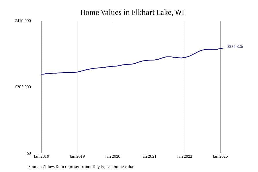 #3. Elkhart Lake, WI