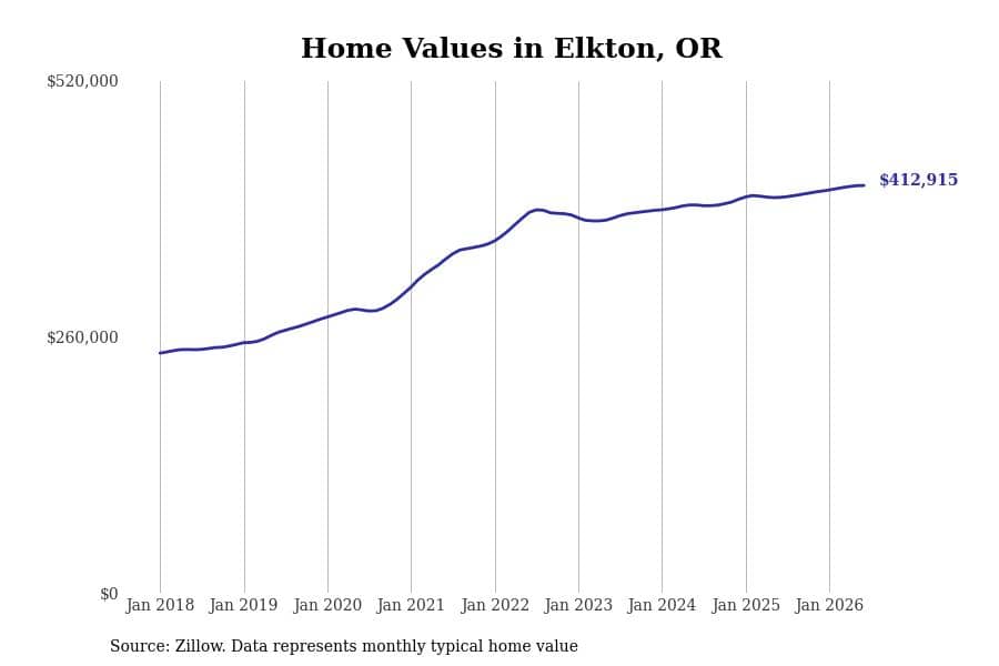 #44. Elkton