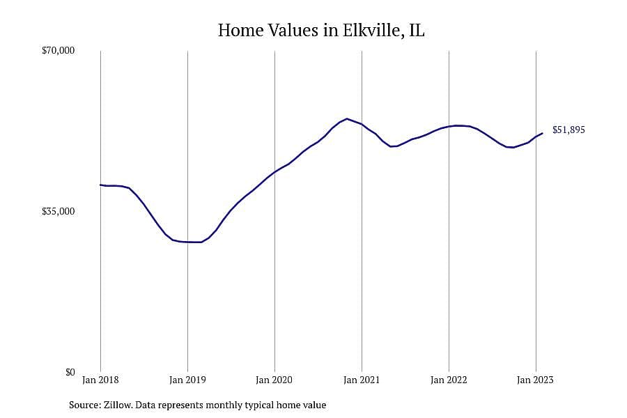 #25. Elkville, IL