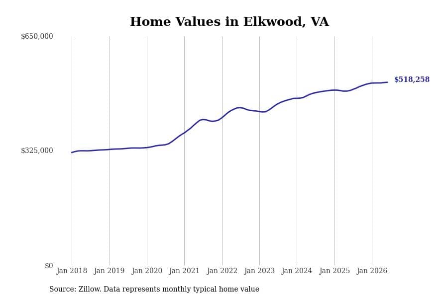 #50. Elkwood