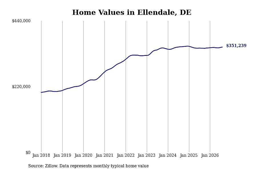 #34. Ellendale