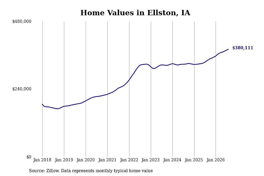 #8. Ellston