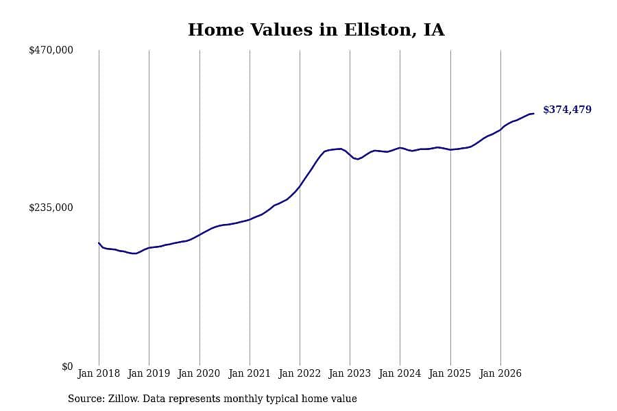 #11. Ellston