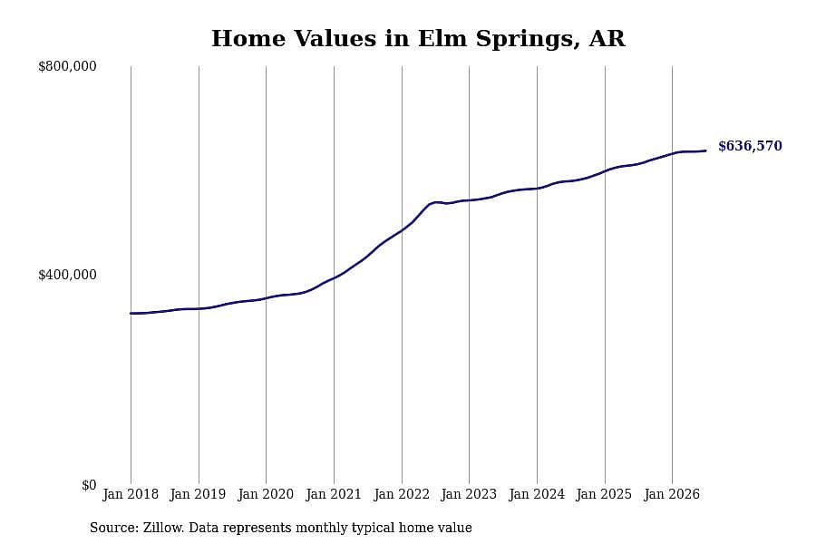#2. Elm Springs
