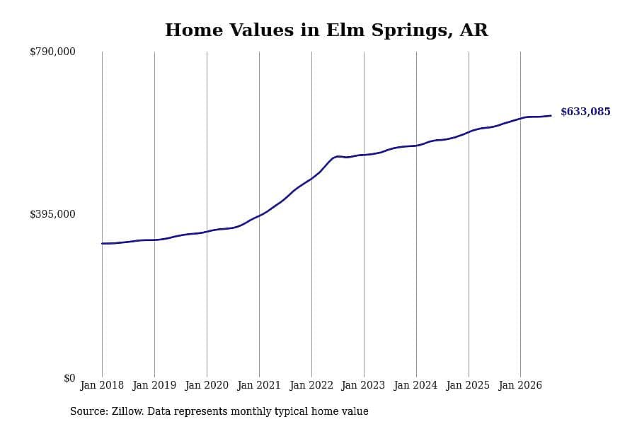 #5. Elm Springs