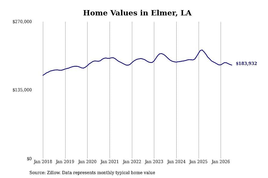 #17. Elmer, LA
