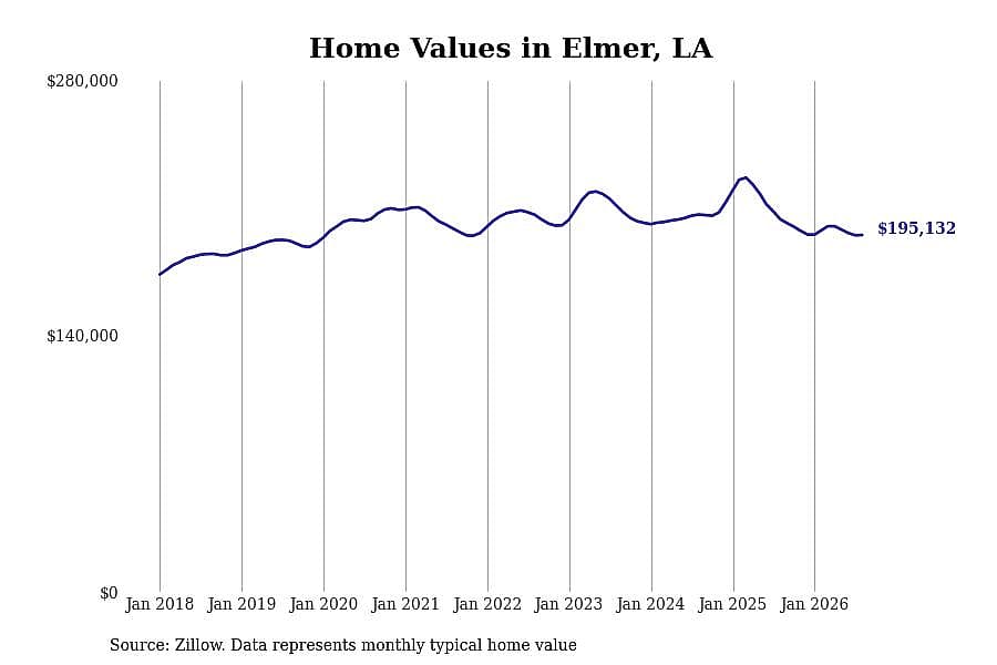 #6. Elmer, LA