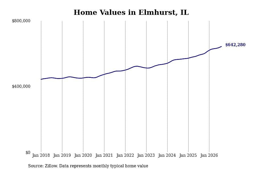 #34. Elmhurst