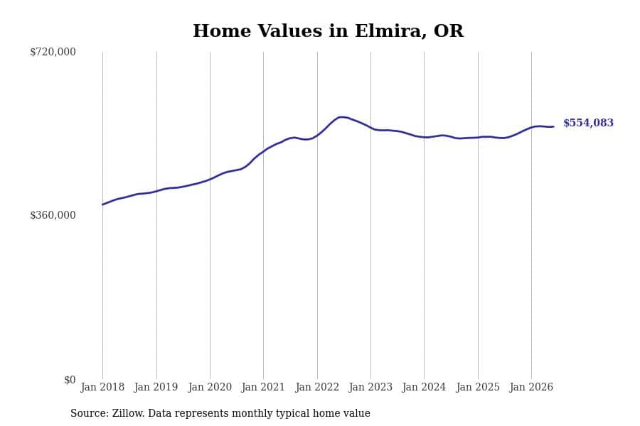 #12. Elmira