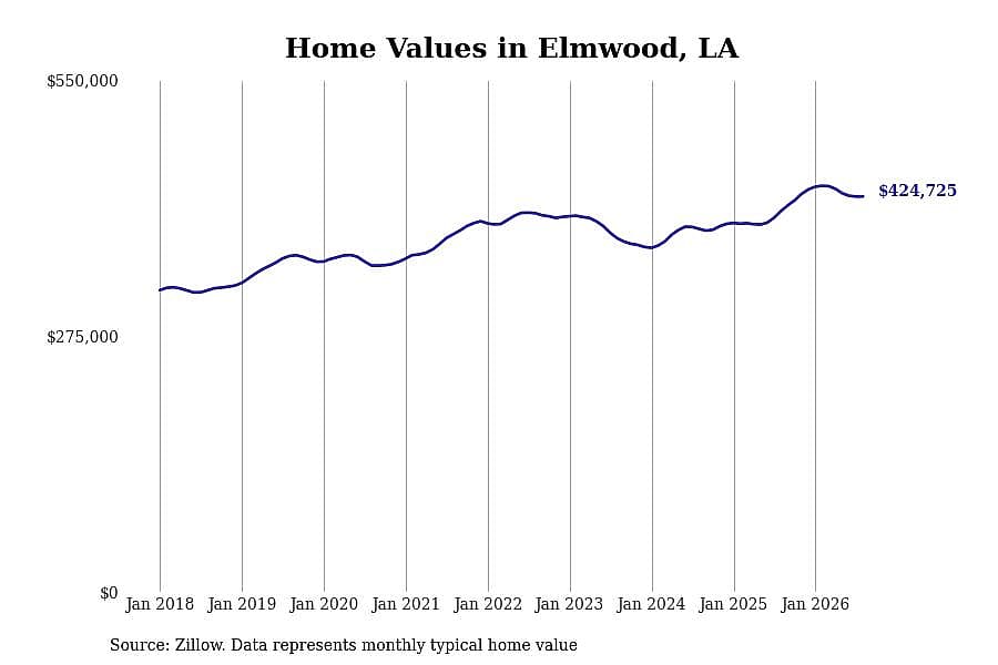 #1. Elmwood, LA