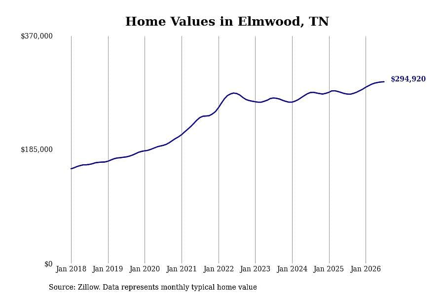 #45. Elmwood