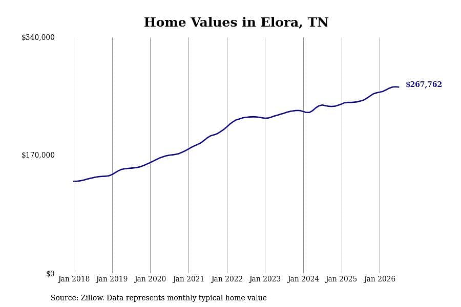 #44. Elora
