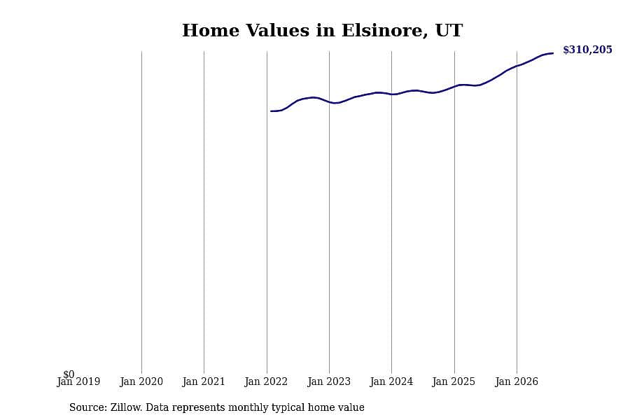 #26. Elsinore
