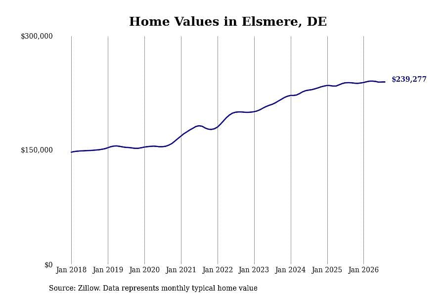 #47. Elsmere