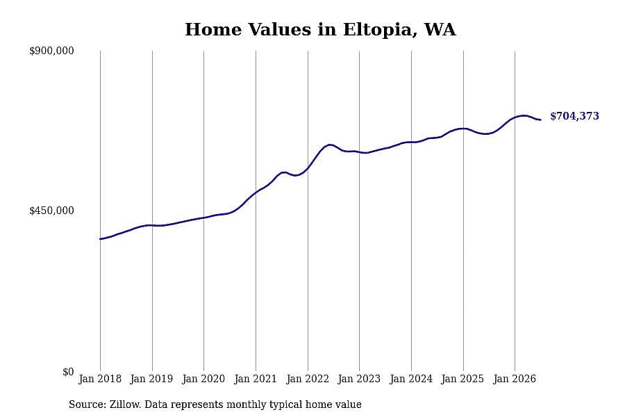 #2. Eltopia