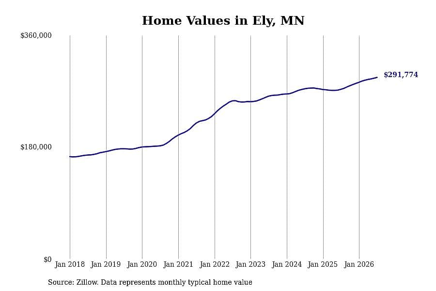#21. Ely, MN