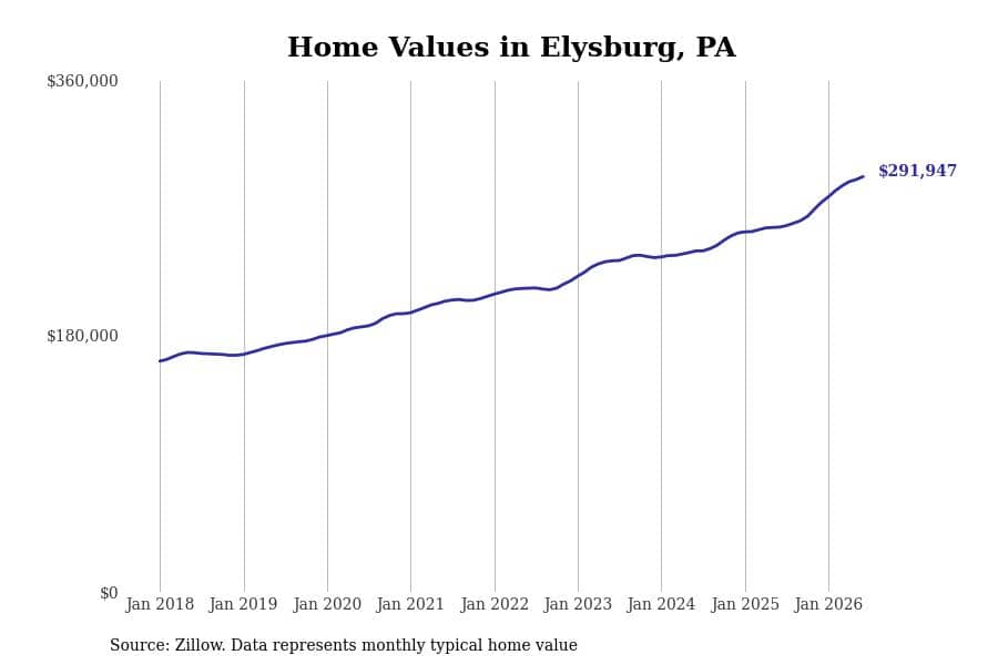 #13. Elysburg