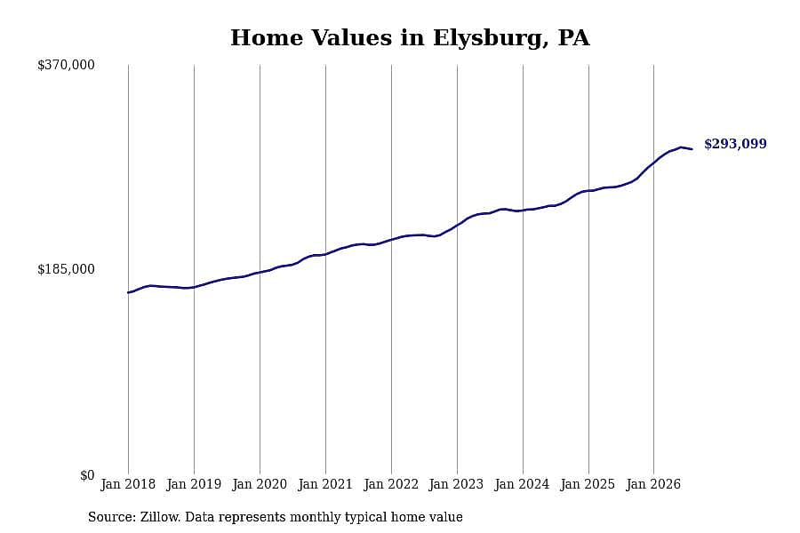 #19. Elysburg