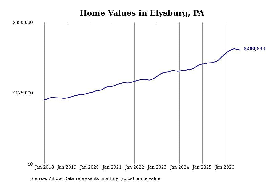 #23. Elysburg