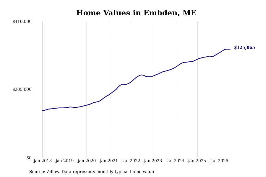 #25. Embden