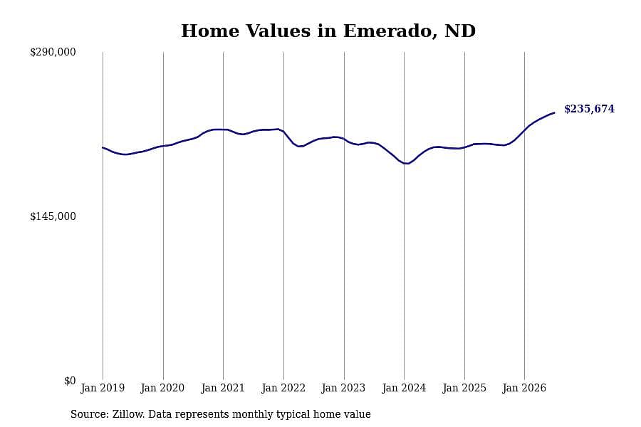 #14. Emerado, ND
