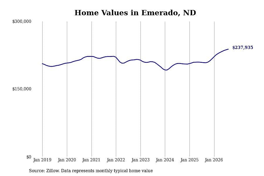 #14. Emerado, ND