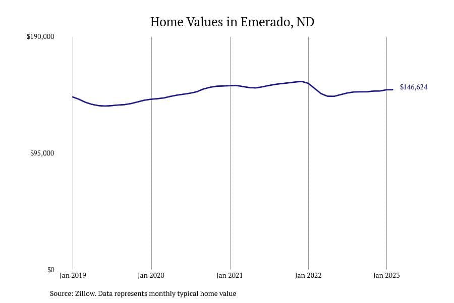 #23. Emerado, ND