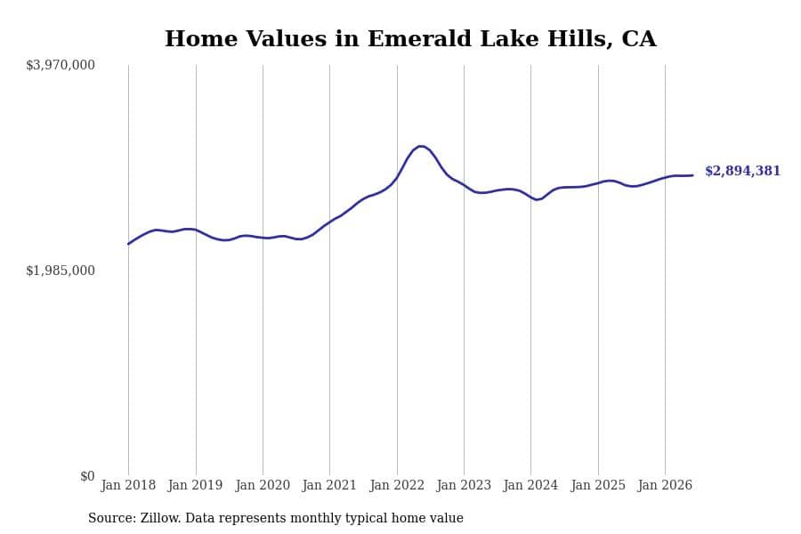 #28. Emerald Lake Hills