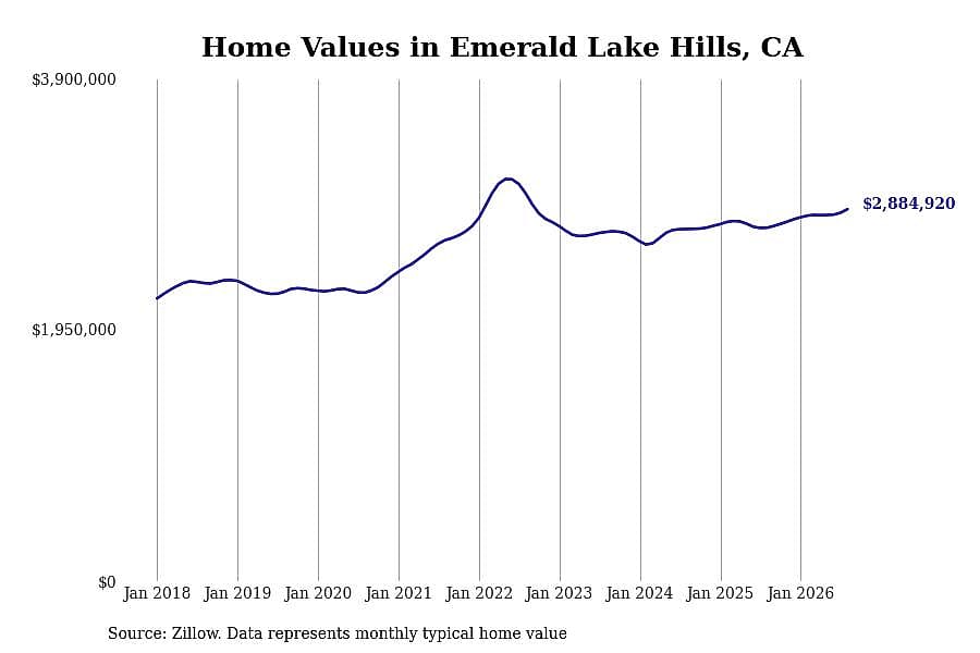 #28. Emerald Lake Hills