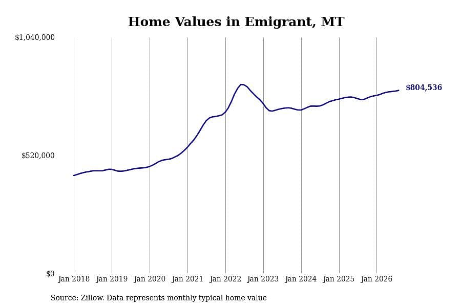 #17. Emigrant