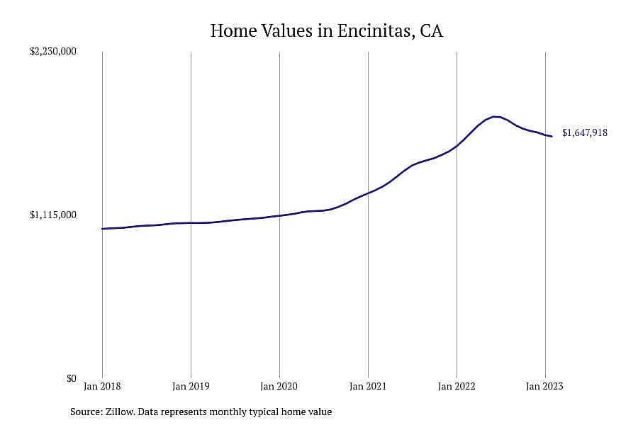 #5. Encinitas, CA
