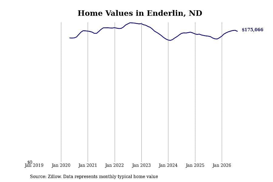 #21. Enderlin, ND