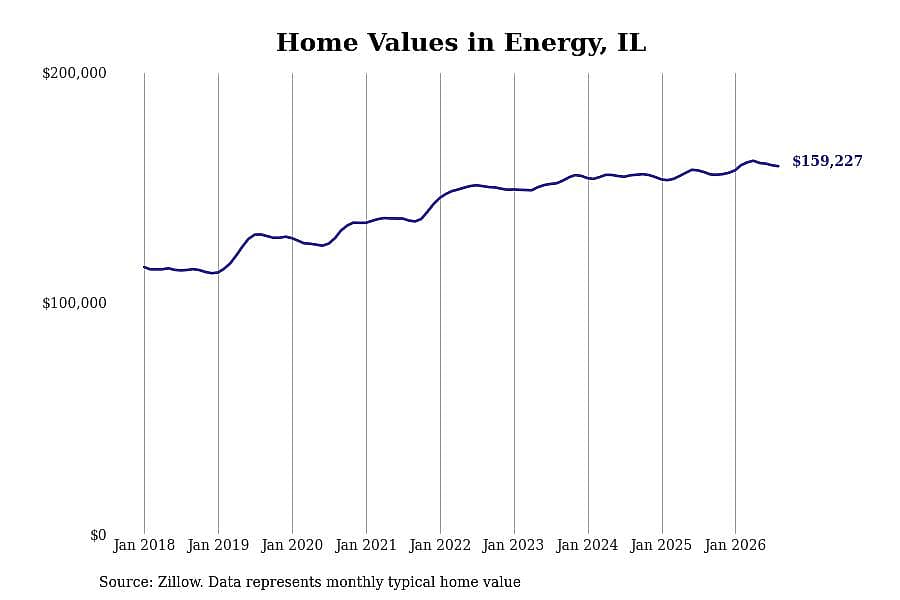 #17. Energy, IL