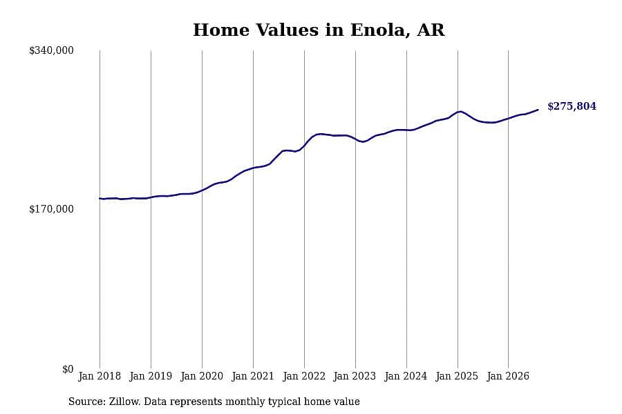 #35. Enola