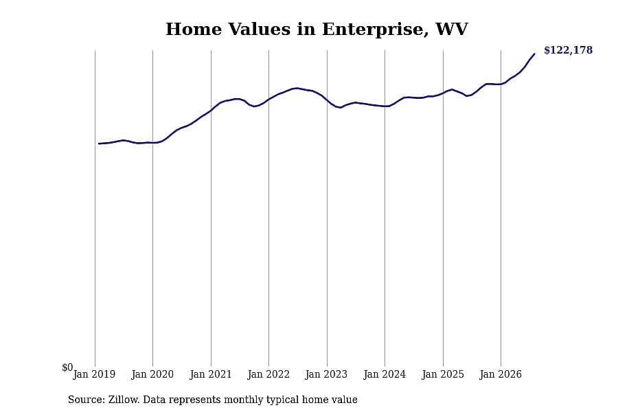 #34. Enterprise