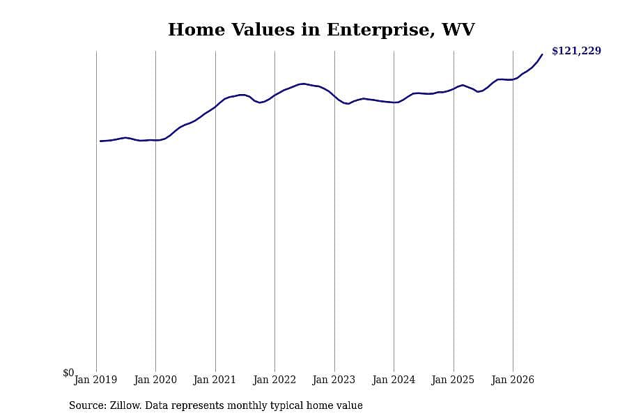 #46. Enterprise
