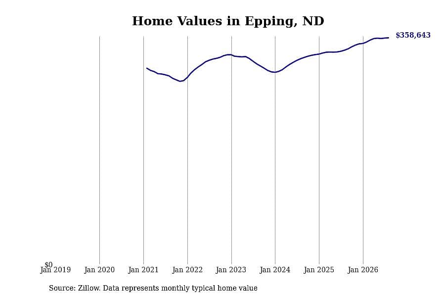 #32. Epping