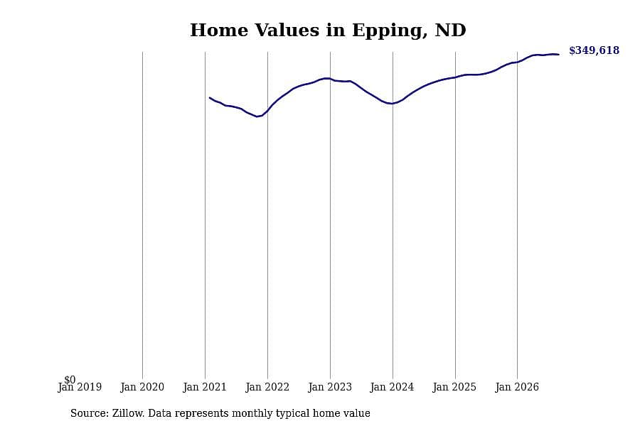 #44. Epping