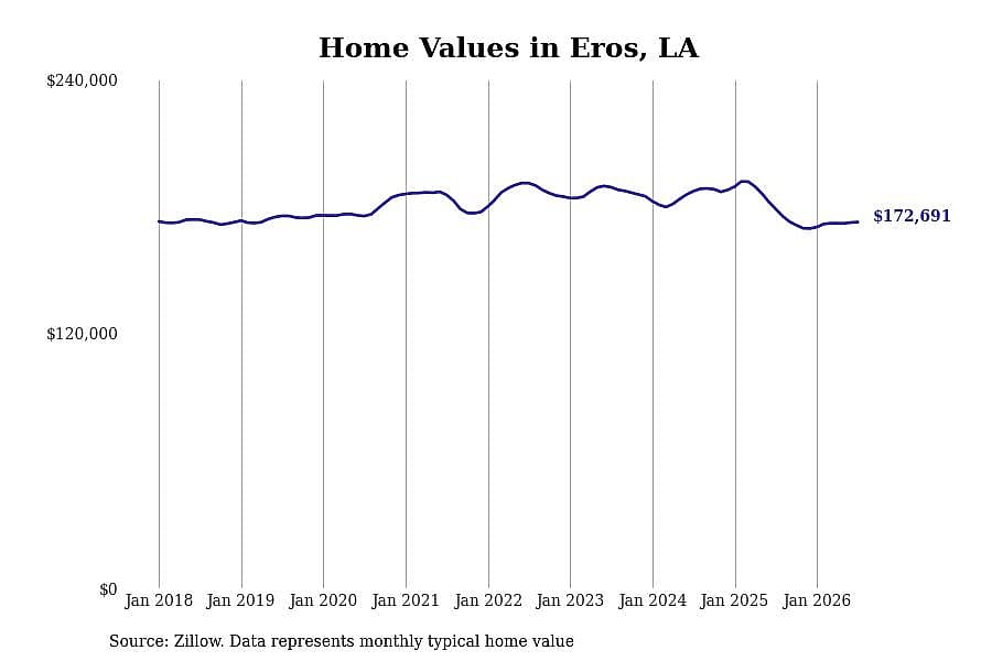 #14. Eros, LA