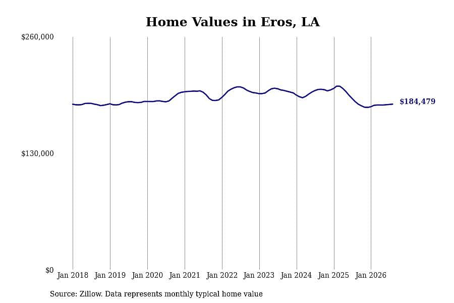 #7. Eros, LA