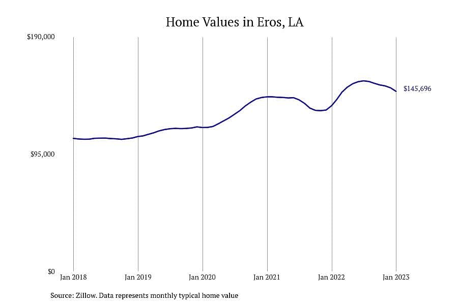 #6. Eros, LA