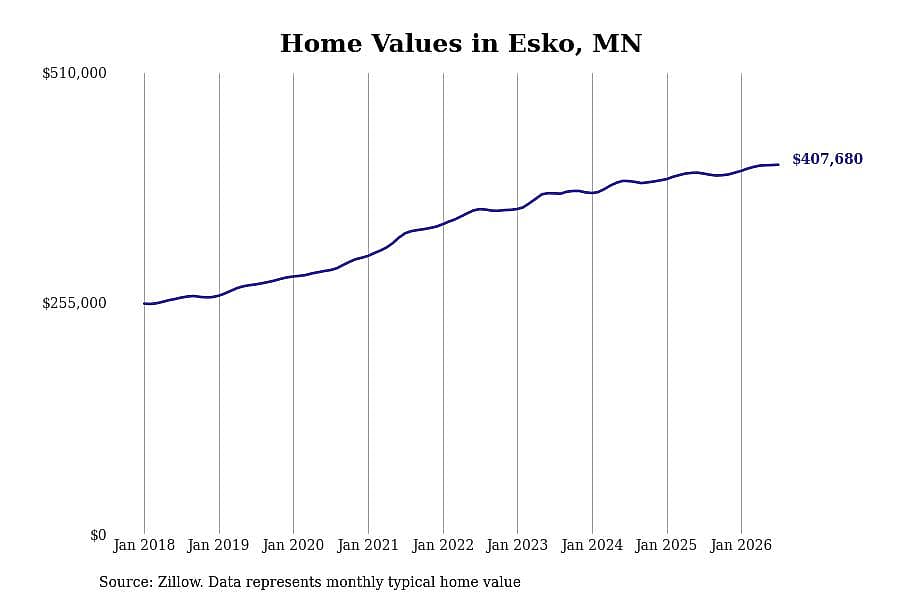 #2. Esko, MN