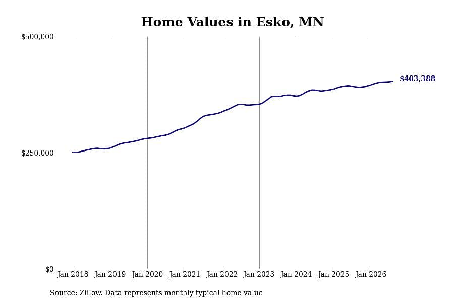 #2. Esko, MN